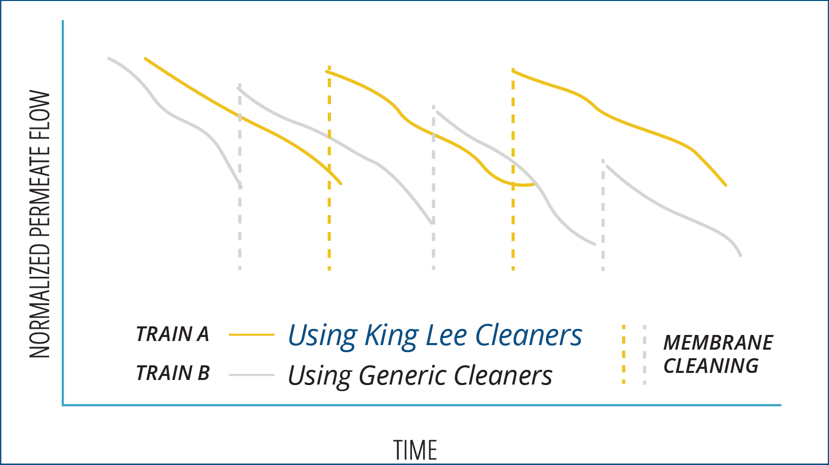 klt vs generics cleaning graph